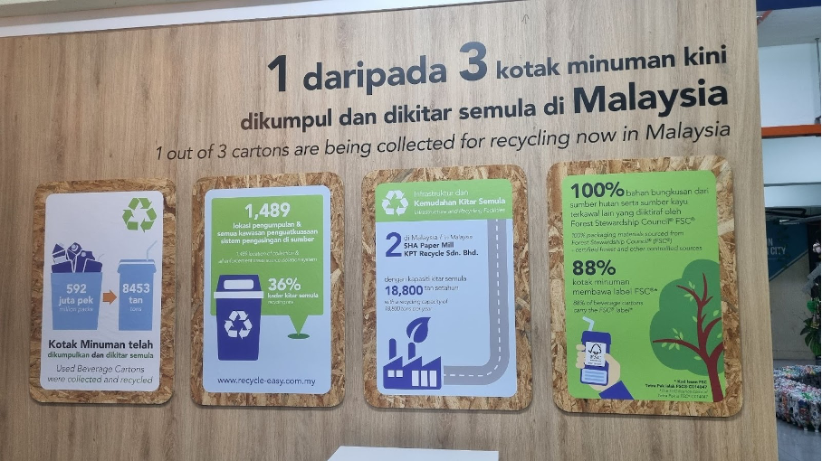 Explanatory posts or recycling in Malaysia